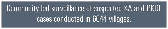 Community led surveillance of suspected KA and PKDL cases conducted in 6044 villages.