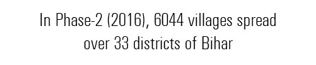 In Phase-2 (2016), 6044 villages spread  over 33 districts of Bihar